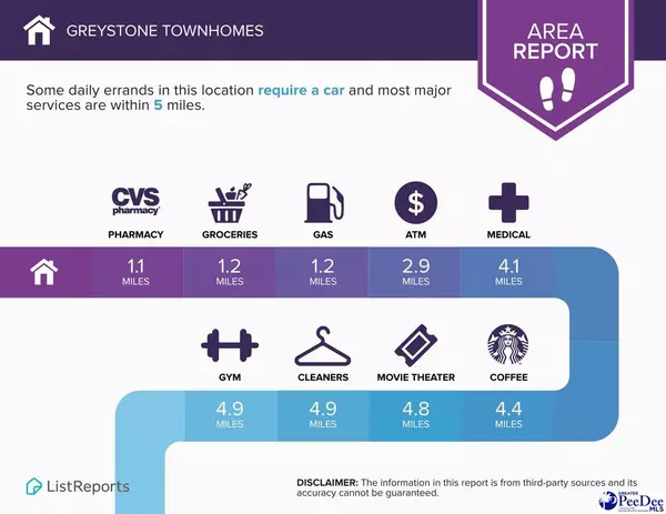 Florence, SC 29506,229 YOLANDA DRIVE