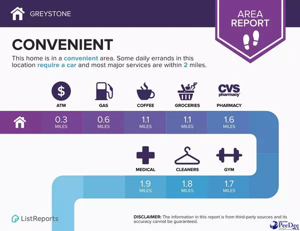 Florence, SC 29506,230 YOLANDA DRIVE