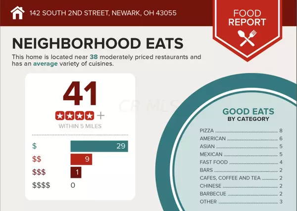 Newark, OH 43055,142 S 2nd Street