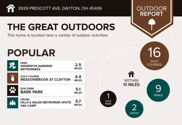 Dayton, OH 45406,3939 Prescott Avenue