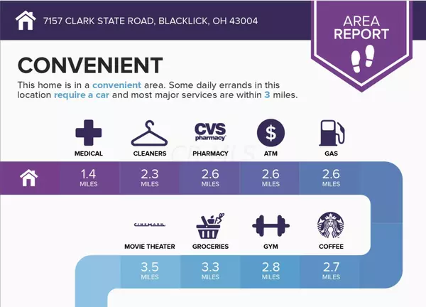 Blacklick, OH 43004,7157 Clark State Road