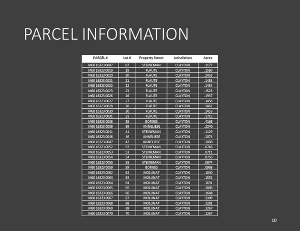 Clayton, OH 45315,41 Steineman Street