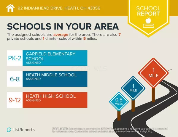 Heath, OH 43056,92 Indianhead Drive