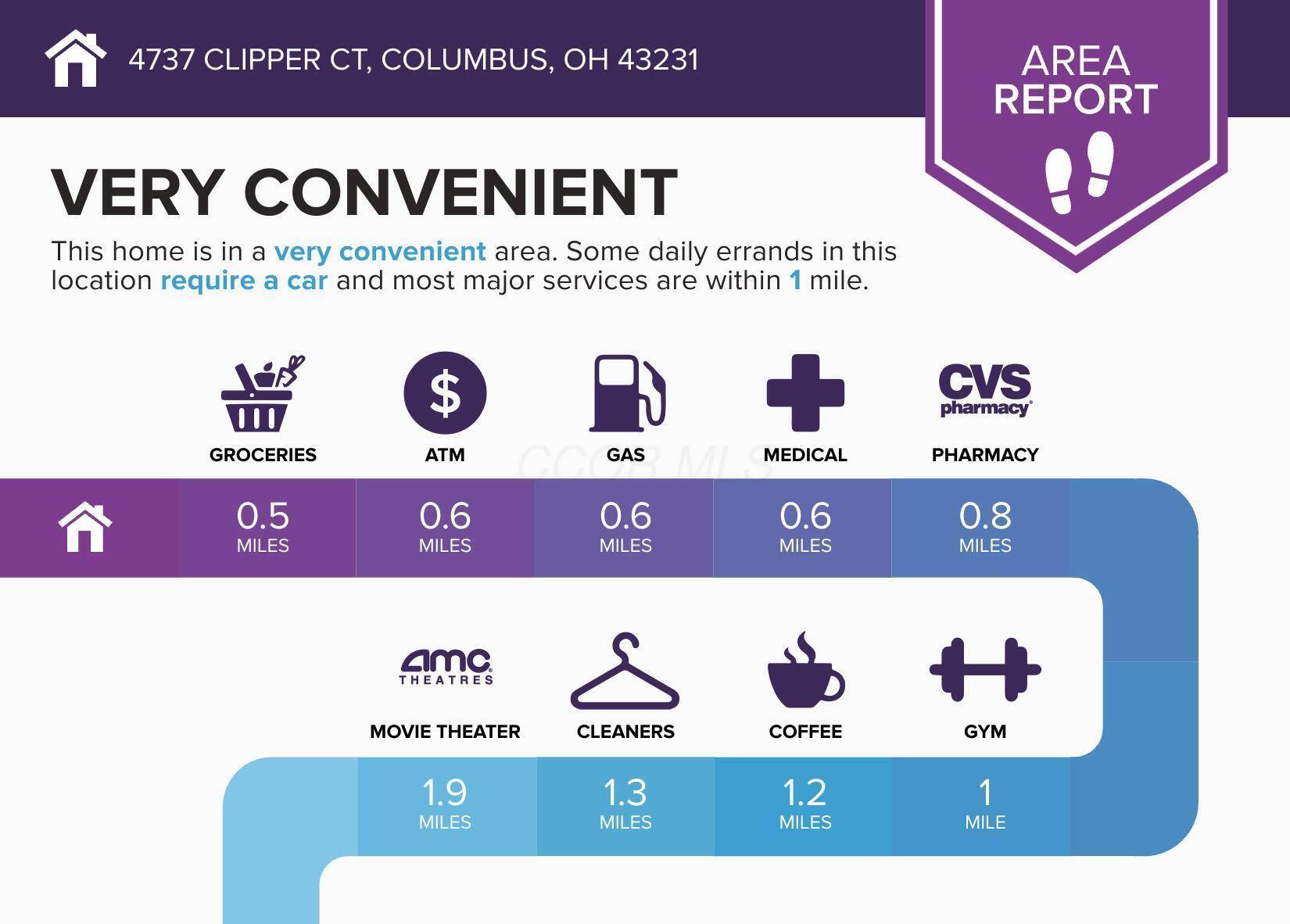 Columbus, OH 43231,4737 Clipper Court