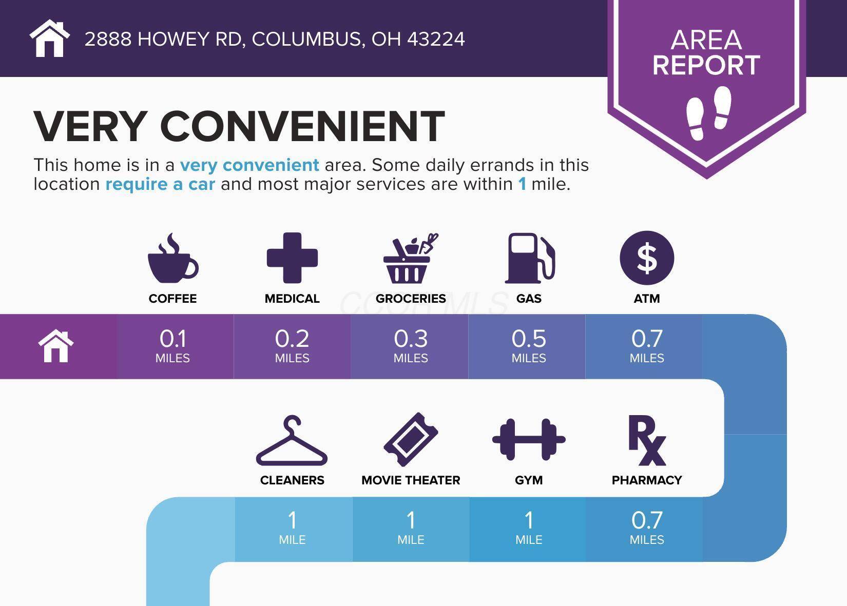 Columbus, OH 43224,2888 Howey Road