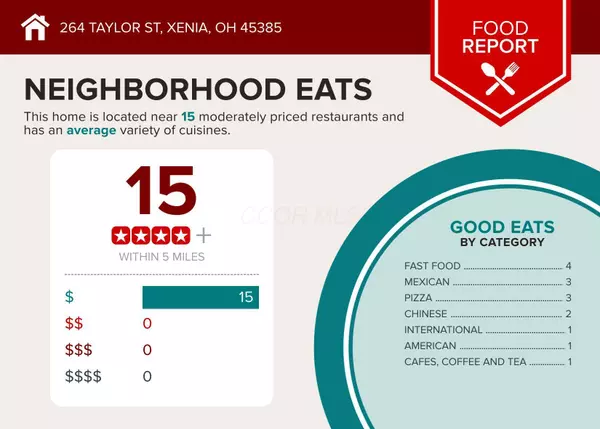 Xenia, OH 45385,264 Taylor Street