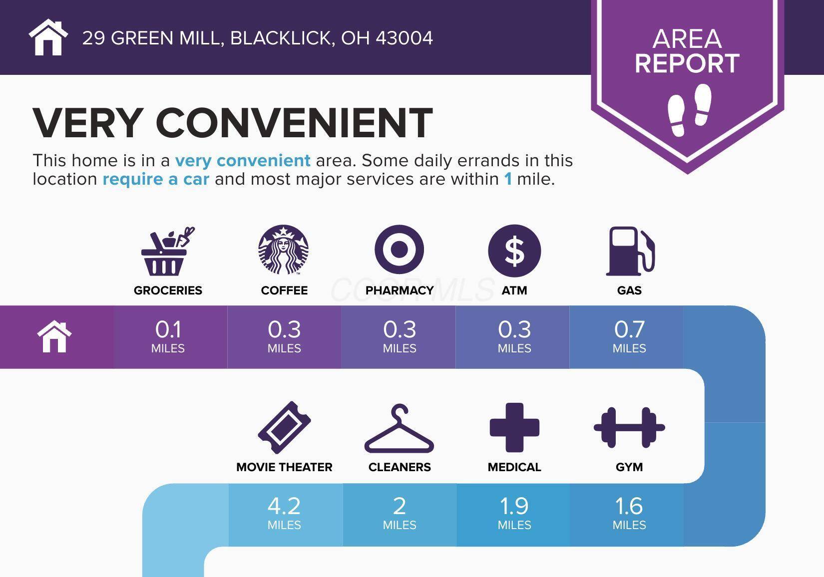 Blacklick, OH 43004,29 Green Mill