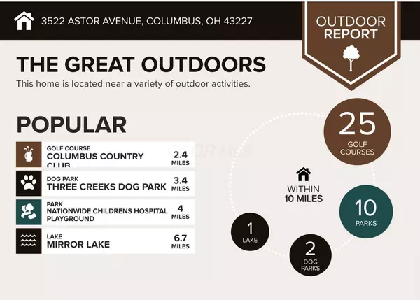 Columbus, OH 43227,3522 Astor Avenue