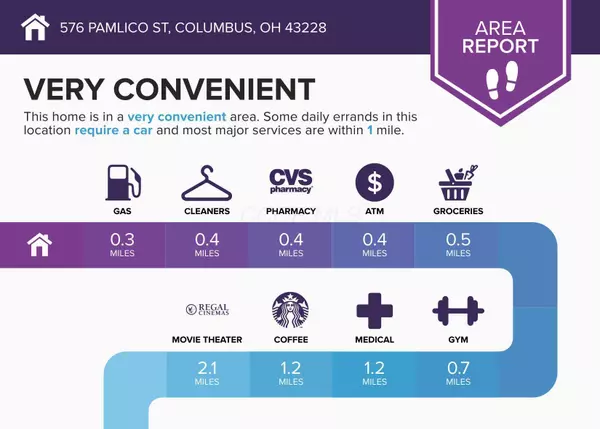 Columbus, OH 43228,576 Pamlico Street