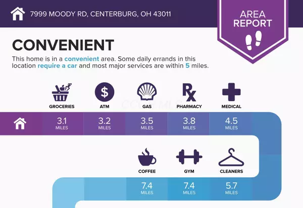 Centerburg, OH 43011,7999 Moody Road