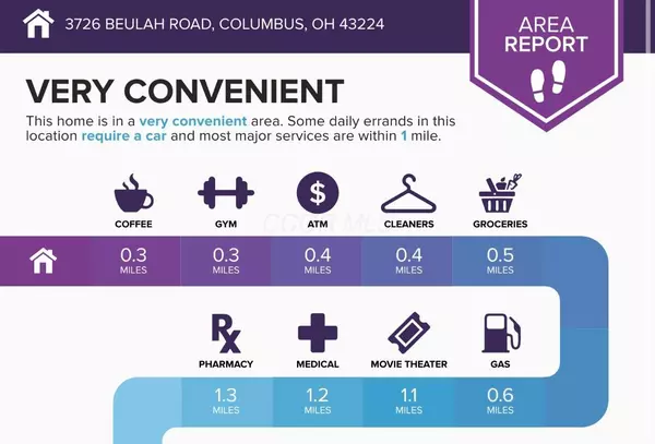 Columbus, OH 43224,3726 Beulah Road