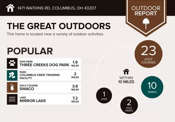 Columbus, OH 43207,1471 Watkins Road