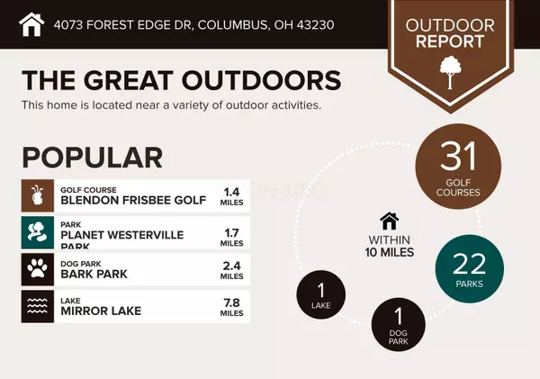 Columbus, OH 43230,4073 Forest Edge Drive