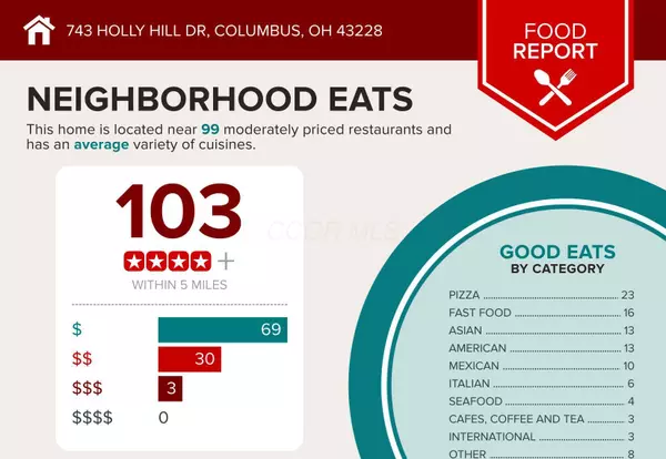 Columbus, OH 43228,743 Holly Hill Drive