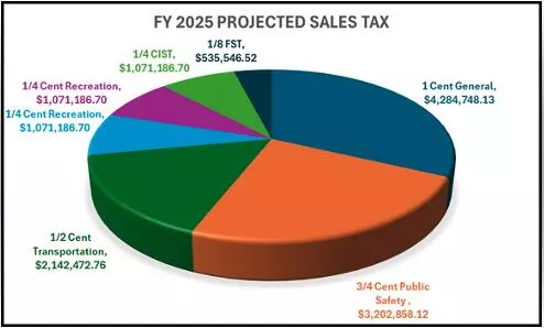 Republic, MO 65738,445 Us Highway 60