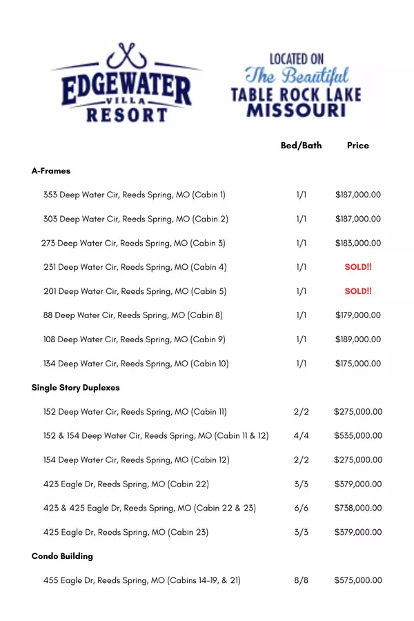 Reeds Spring, MO 65737,273 Deep Water Circle