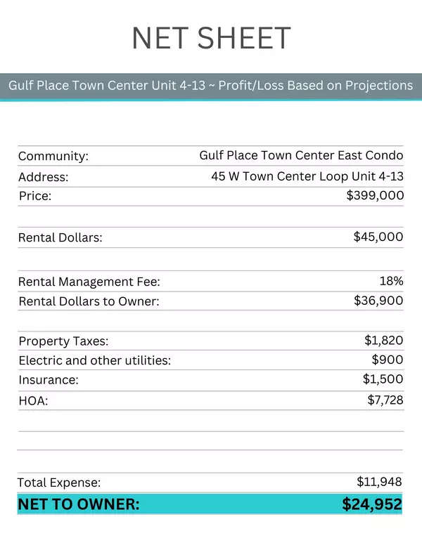 Santa Rosa Beach, FL 32459,45 W Town Center Loop  #UNIT 4-13