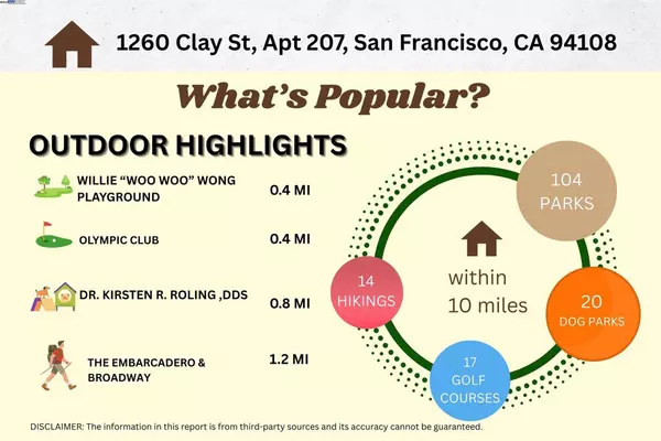 San Francisco, CA 94108,1260 Clay St #207