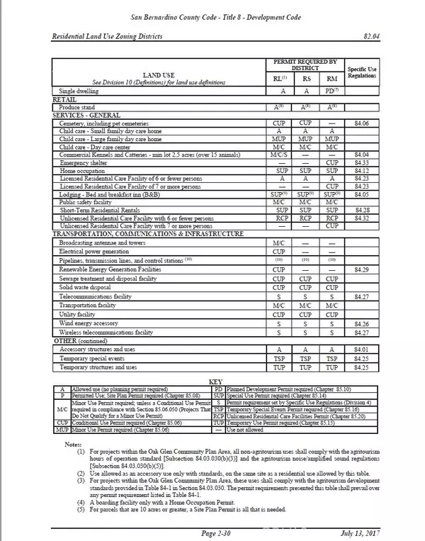 Apple Valley, CA 92307,46401216 15 Fairview Valley RD