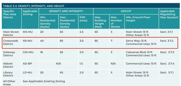 Milpitas, CA 95035,27 S Main ST