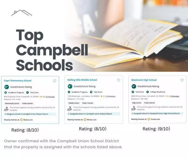 Campbell, CA 95008,824 Jones WAY