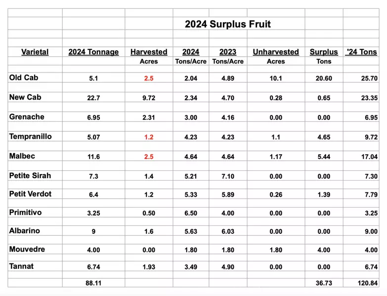 6944 Union RD, Paso Robles, CA 93446