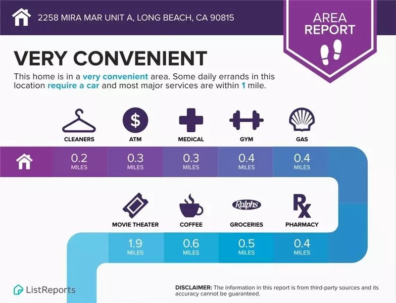 2258 Mira Mar #A, Long Beach, CA 90815