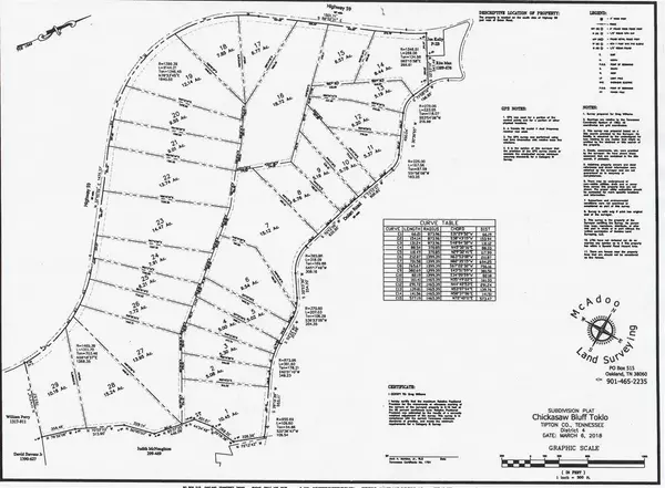 Unicorp/drummonds, TN 38023,LOT 24 59 HWY